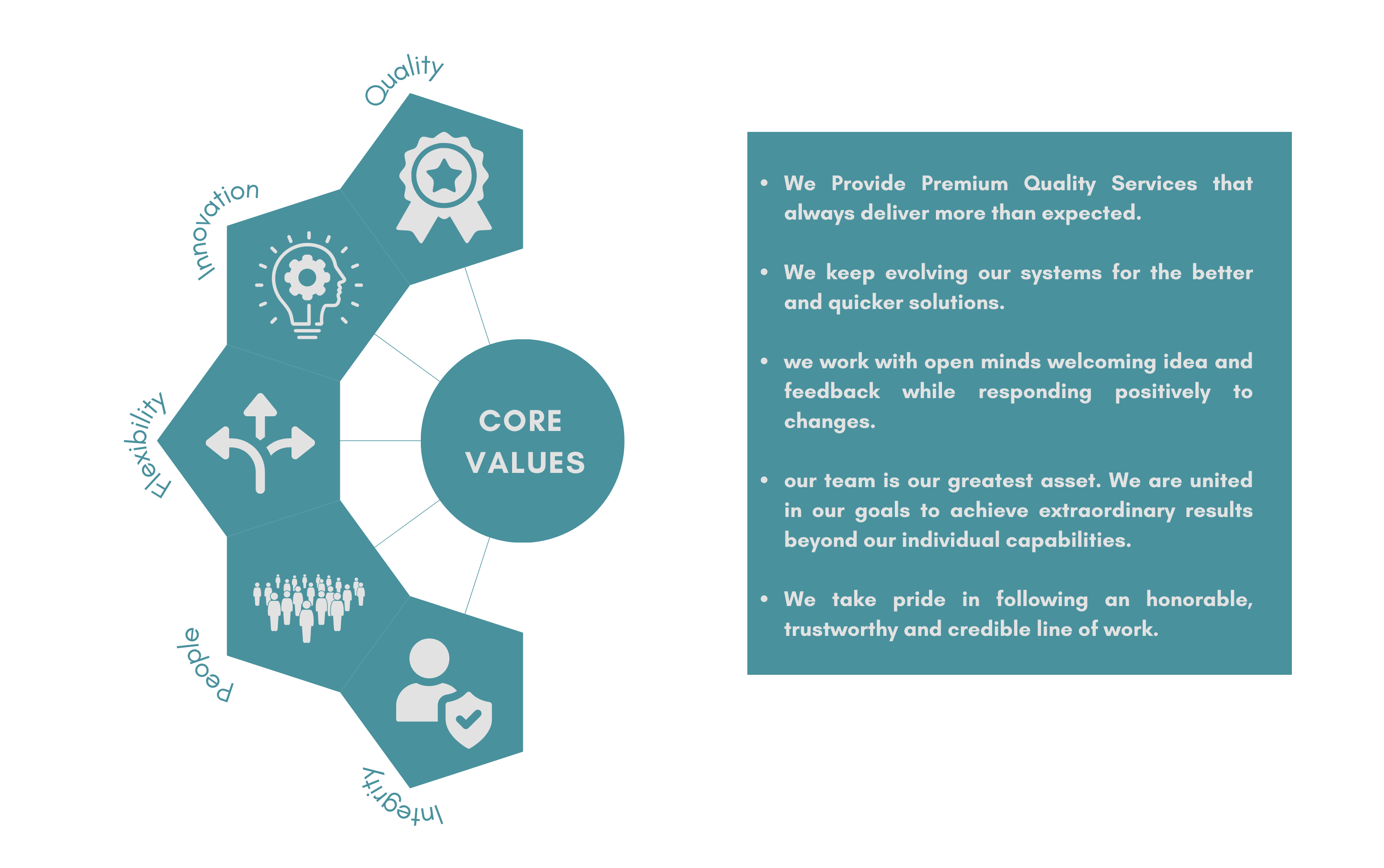 hpanel-core-values