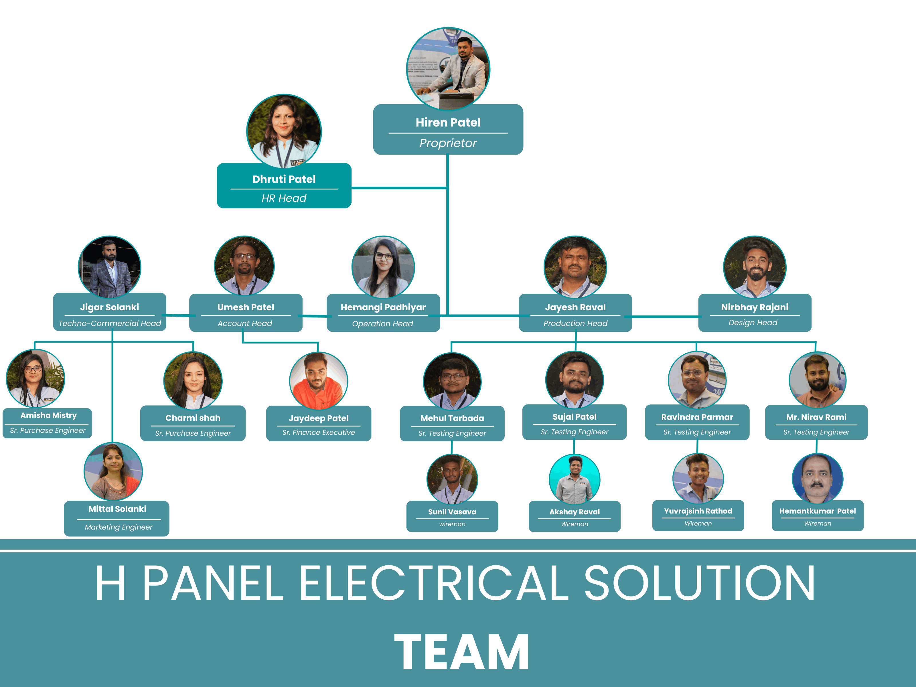 organization-chart